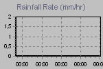 Rain Graph Thumbnail