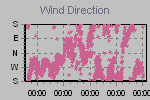 Wind Direction Thumbnail